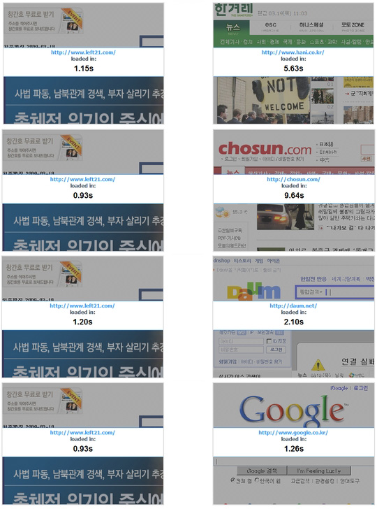 레프트21 인덱스와 한겨레, 조선일보, 다음, 구글의 로딩 속도를 비교한 것. 레프트21이 모두 이겼다.